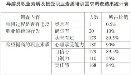 京津冀一体化秦皇岛市导游队伍培训问题研究