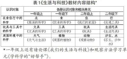 《生活与科技》教材中的生命安全与健康教育
