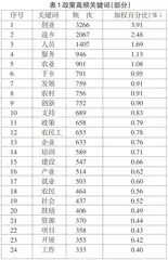 基于词频分析的新农人创业政策研究