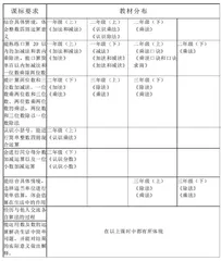 让课堂教学研究在组内建构中走向深刻