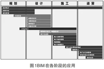 BIM技术在南京某大楼幕墙中的应用