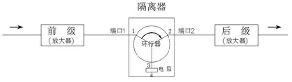 浅谈小型化微波铁氧体隔离器的制作