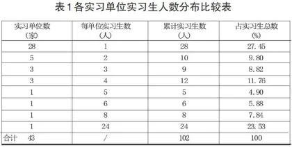 校企深度融合“2+1”培养模式探索