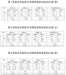 构建处方式教学体系提高体育教学效果的实践研究
