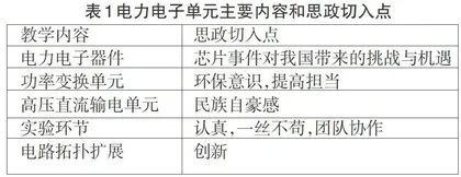 基于“混合式教学”的课程思政教学改革探索