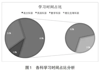 初中语文课堂教学中丰富学生积累初探