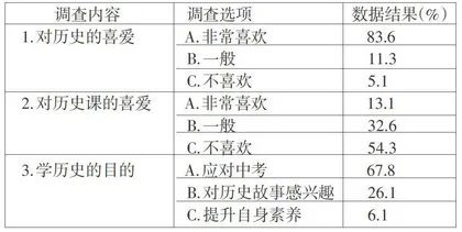 初中学生历史学习现状的调查研究