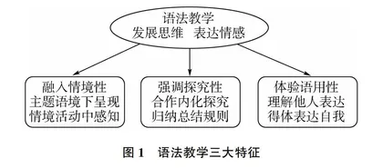 基于主题语境的初中英语语法教学实践研究