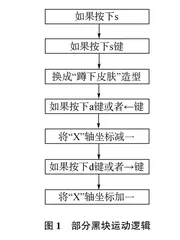 基于Mind+的项目式教学方法研究
