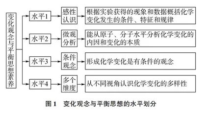 “变化观念与平衡思想”素养在高中化学教学中的落实研究