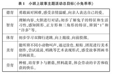 以幼儿为主体的戏剧创演与“五育”融合的实践