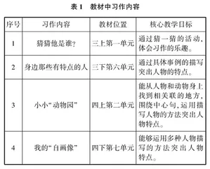 搭建微模型，表达有特点的人
