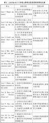 初中英语阅读教学中思政教育的渗透实践研究