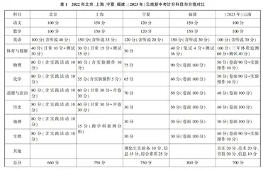 新课标新中考　变革带来的思考
