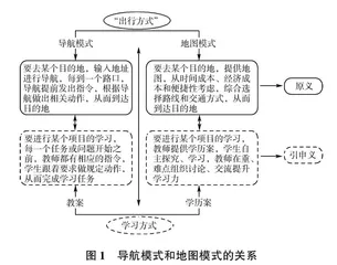 地图导学：基于单元学历案的学习模式探索与实践