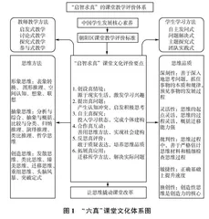 思维型教学理论引领下的幸福教育理念及实施路径探究