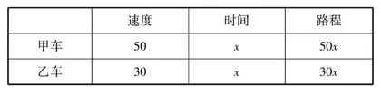 新课程理念下提升初中生数学思维品质的教学策略探究