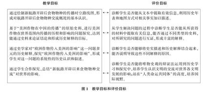 情境•问题•建构：核心素养视域下的历史教学设计