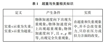核心素养导向下的高中物理教学策略分析