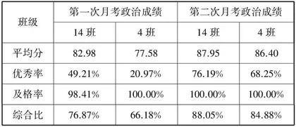 初中道德与法治高效课堂的构建策略探究
