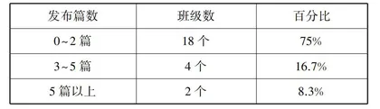 由虚向实推进，促进教育深化