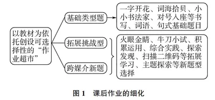 双减背景下以任务驱动助力小学语文单元作业设计研究
