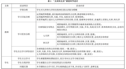 翻转课堂在初中地理教学中的应用对策研究