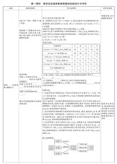 基于大概念的思维教学设计与评价