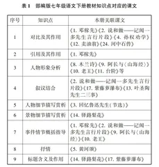 语文翻转课堂实现深度学习的对策探究