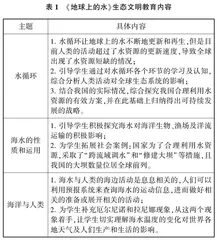 基于新课标的高中地理生态文明教育策略探究