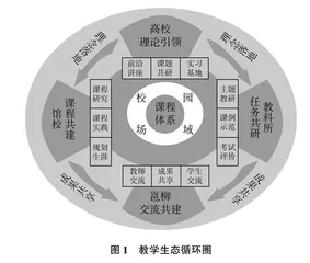 “场域共建四方赋能”下的高中生历史学科核心素养润化策略研究
