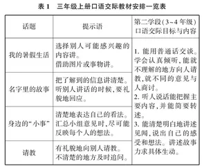 部编版小学语文三年级上册“口语交际”教学实践策略探究