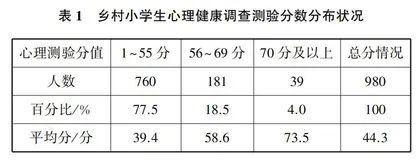 乡村小学生心理健康状况的调查及存在的问题与对策分析