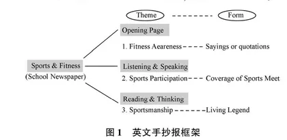 基于英语学习活动观的“项目”板块教学实践与思考