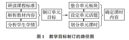 核心素养视域下小学英语低年级教学实施路径探究