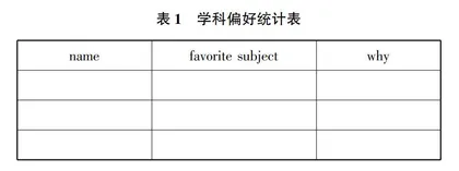 初中英语教学中运用项目式学习培养学生高阶思维的策略分析