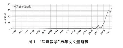深度教学文献综述及其对项目学习的启示探究
