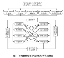 单元视域下初中英语整体性教学中的评价设计对策研究