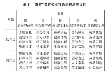 浅析“五育”并举下自育课程的建构与实践