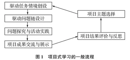 高中地理教学中项目式学习的设计研究分析