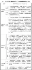 新时代中小学劳动素养评价的探索与实践
