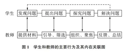 基于问题设计的小学数学高效课堂建构探究