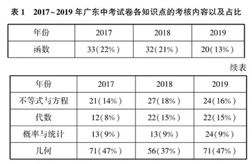 研究初中数学中的几何以及培养学生抽象能力的方法