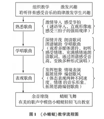 小学音乐全息性歌唱教学对策探析