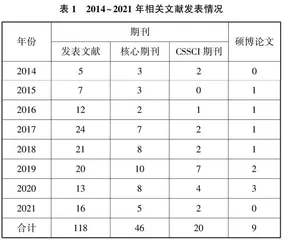 中华优秀传统文化融入小学信息科技课程的现状及启示