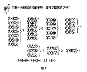 由随机到科学从无序到有序