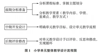 小学数学单元整体教学设计实践研究
