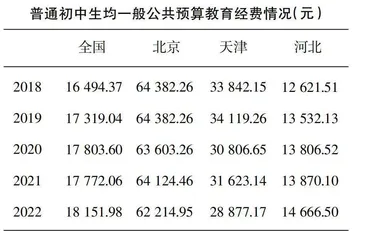 京津冀义务教育校际合作探讨：类型、困境与策略