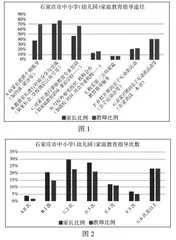 家庭教育指导服务现状分析及建议