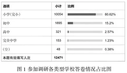 河北省中小学创客教育发展生态调查研究 